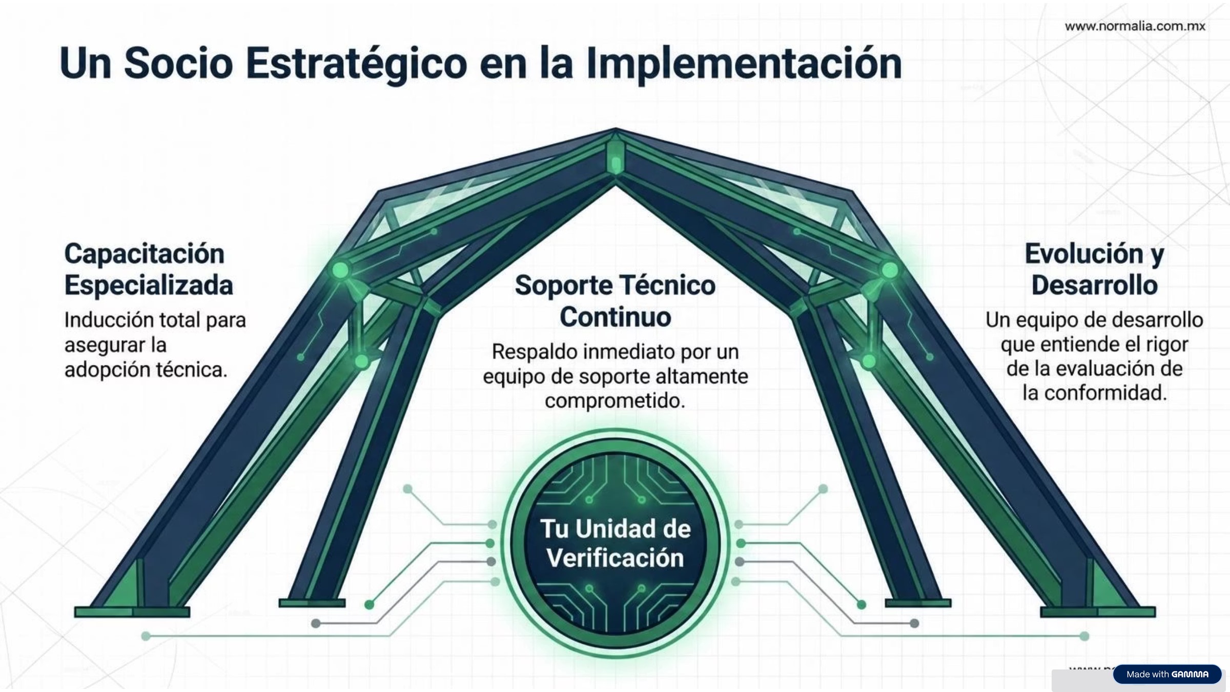 Mitigación Proactiva de Riesgos (Gap Closure)