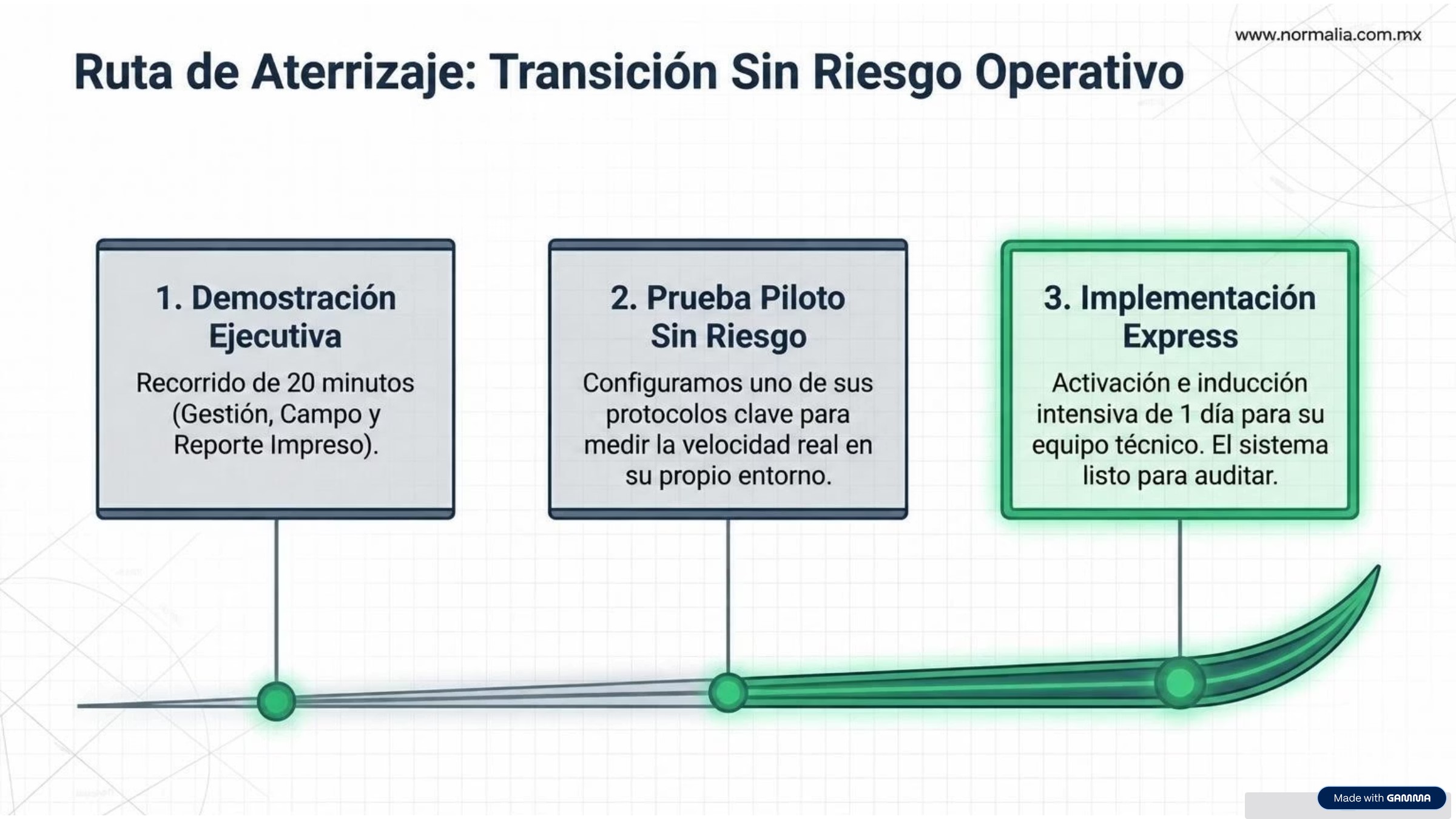 Un Socio Estratégico en la Implementación
