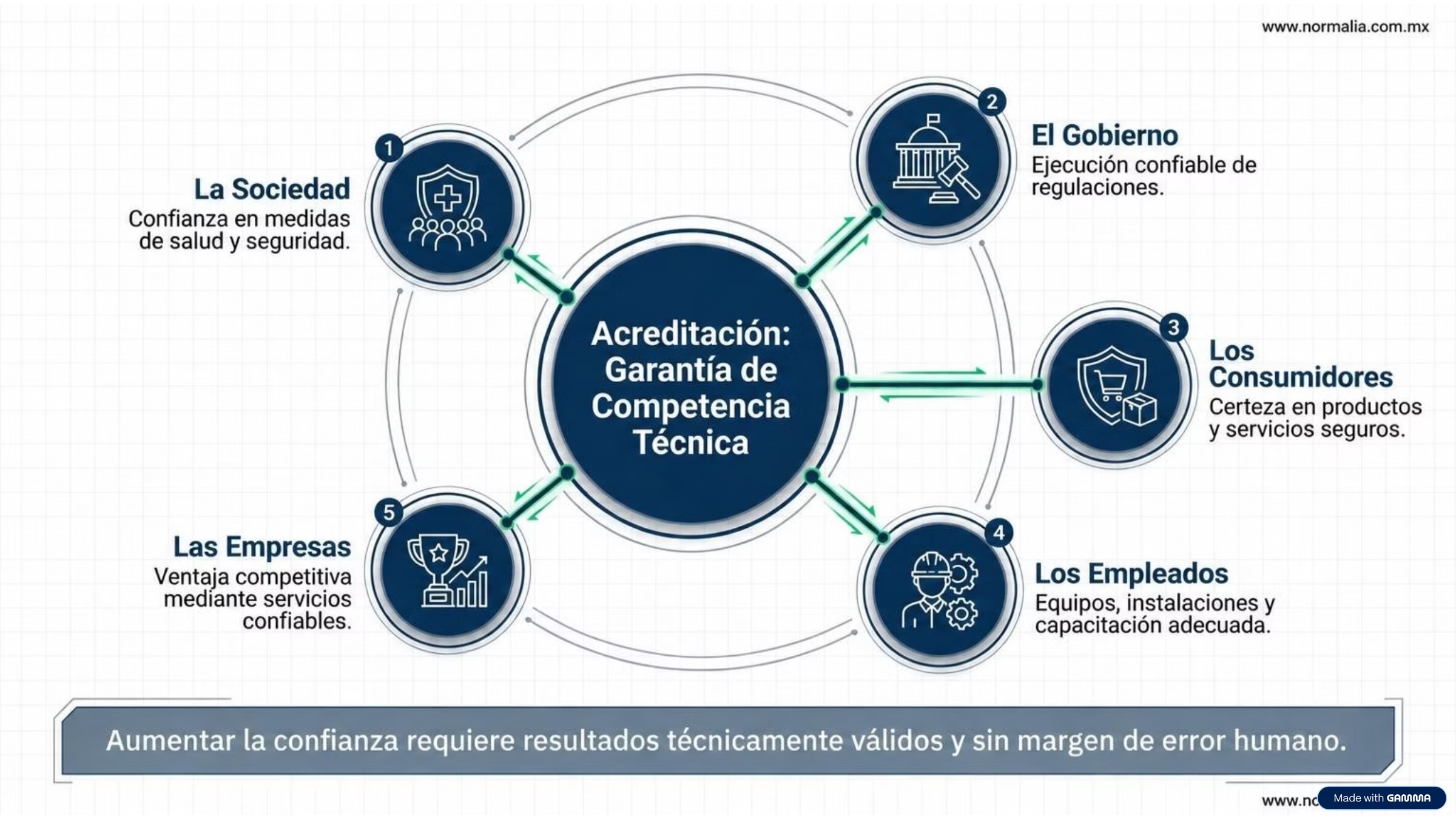 El Rigor Normativo frente a La Fricción Operativa