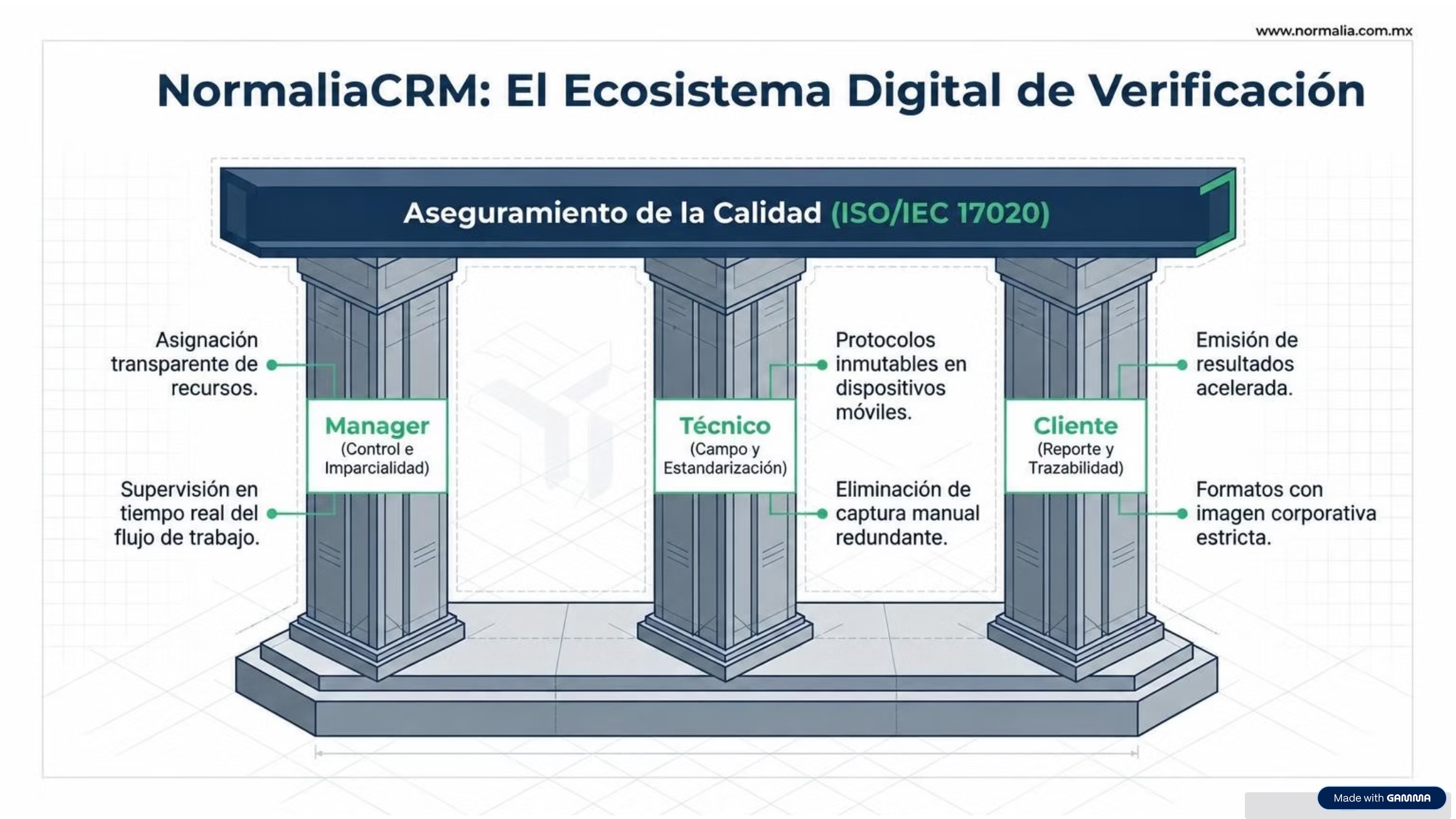 Acreditación: Garantía de Competencia Técnica