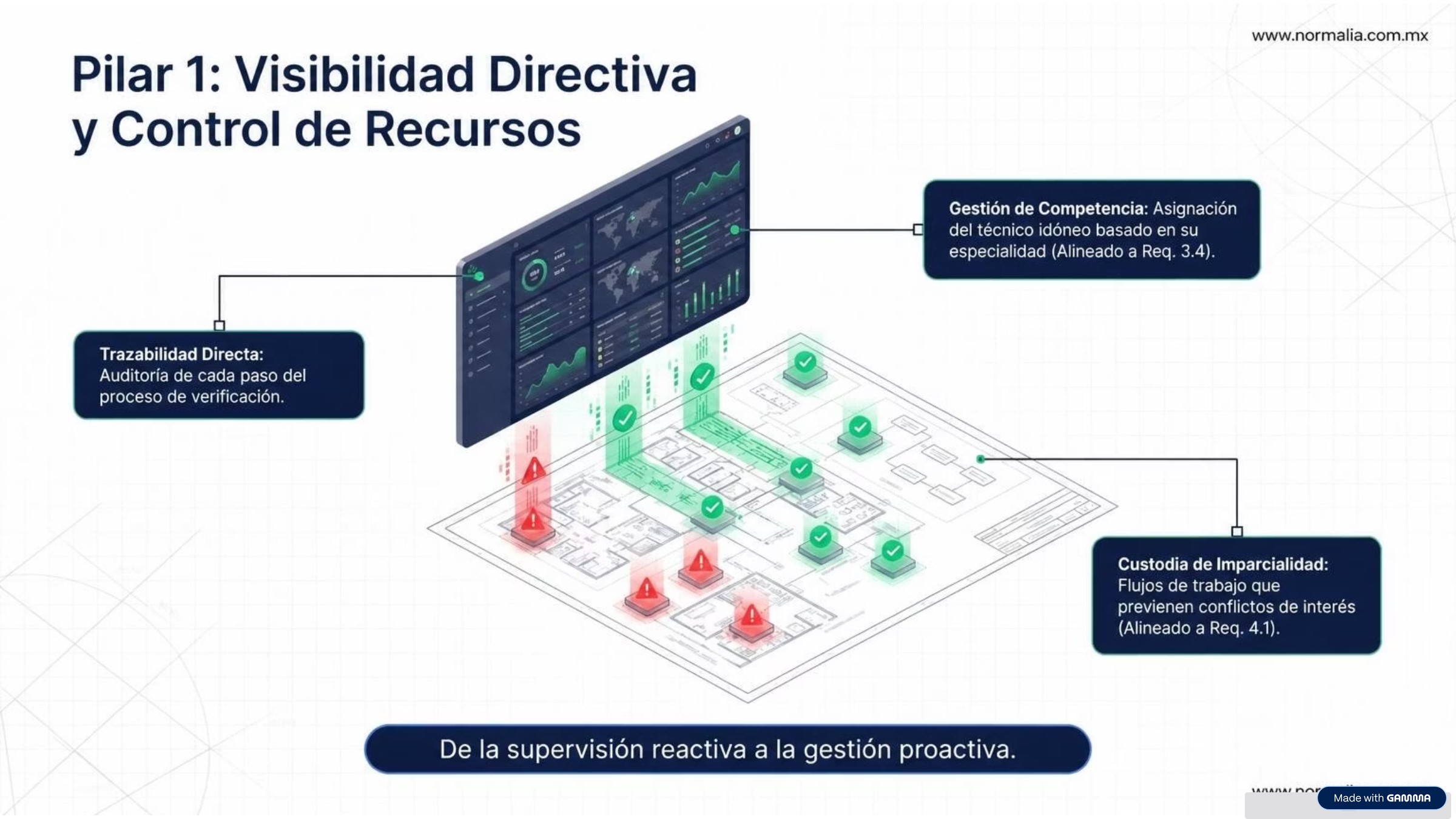 El Siguiente Nivel de Eficiencia — NormaliaCRM