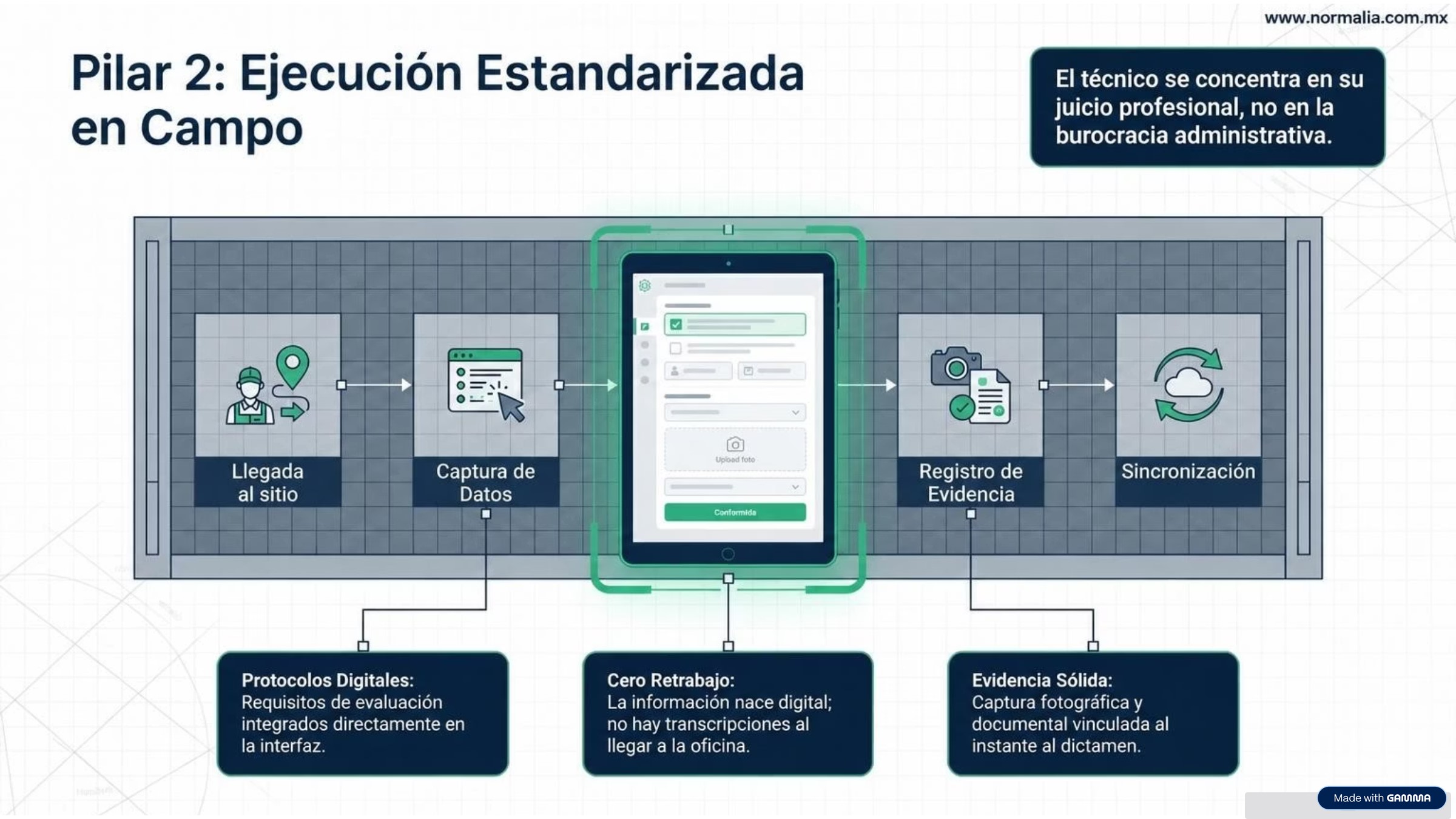 NormaliaCRM: El Ecosistema Digital de Verificación