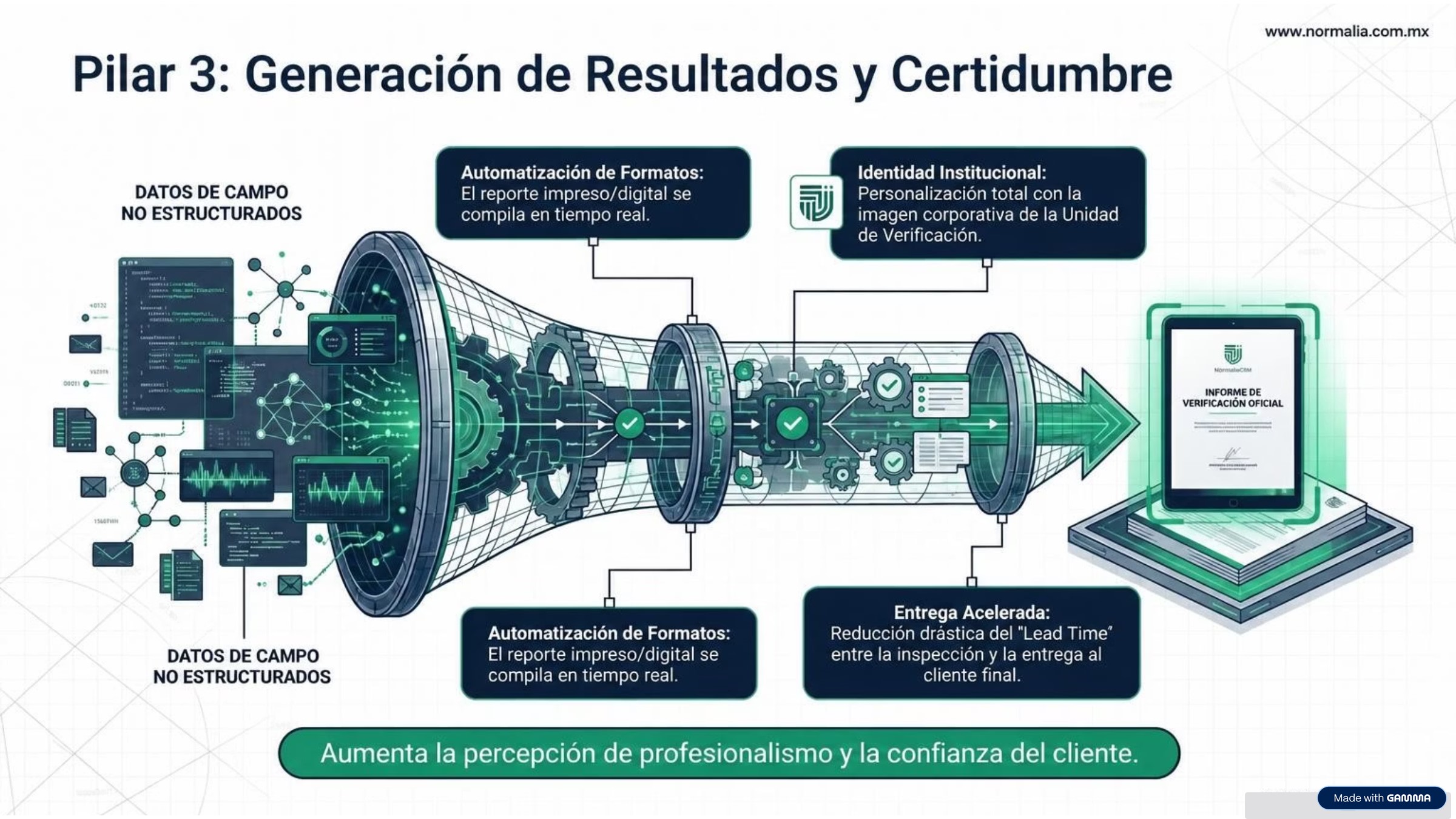 Ruta de Aterrizaje: Transición Sin Riesgo Operativo